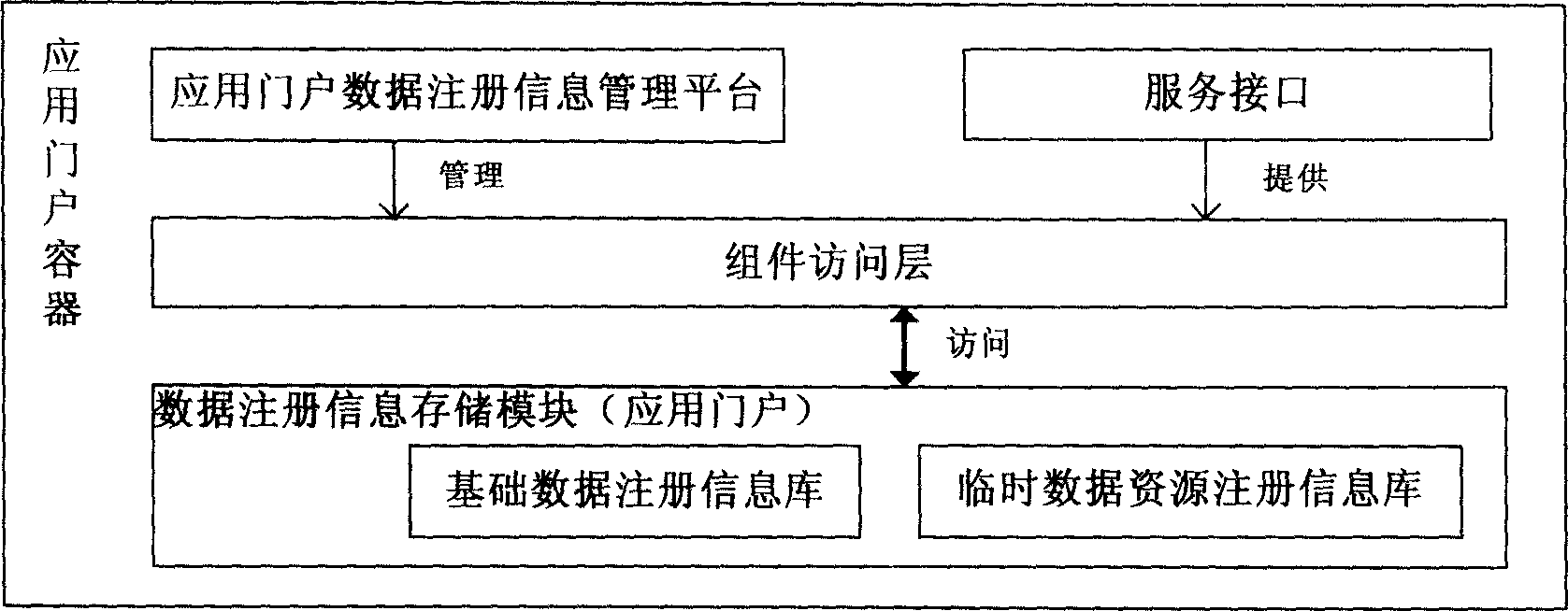 Network gridding service system of national geolopy spatial data