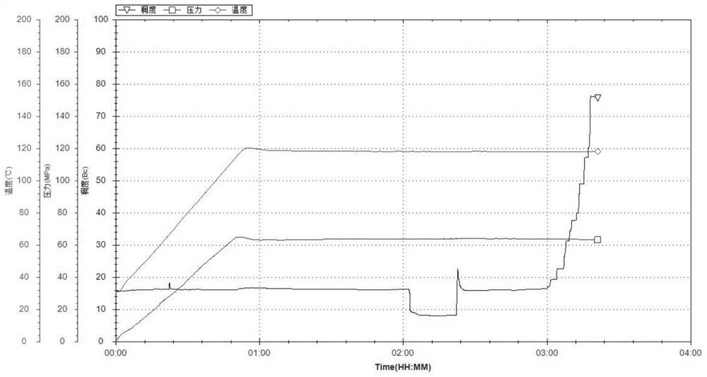 High-temperature stabilizer for high-density cement paste, and preparation method thereof