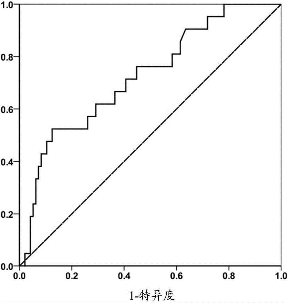 Method and system for grouping liver transplantation prognostic conditions for patient with hepatocellular carcinoma, and kit