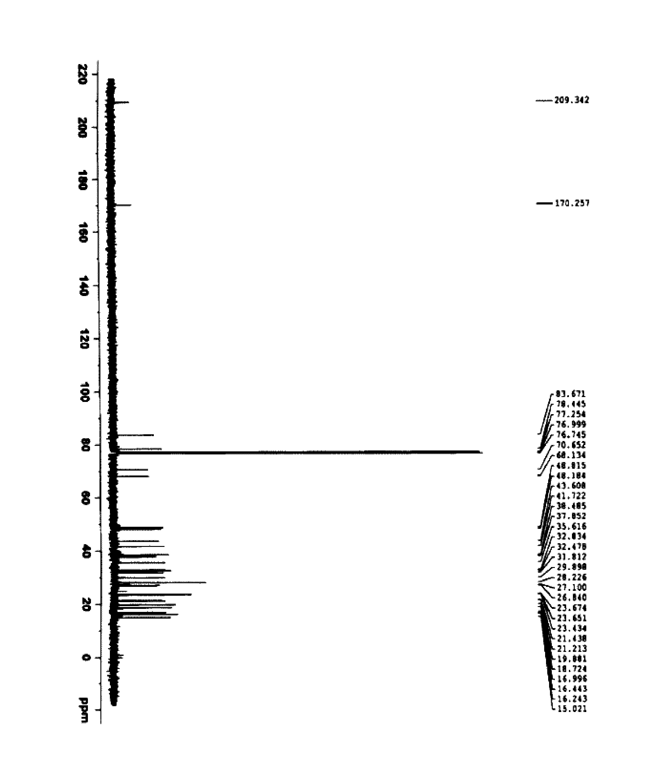 Commands and method of treating cancer via RHO pathway