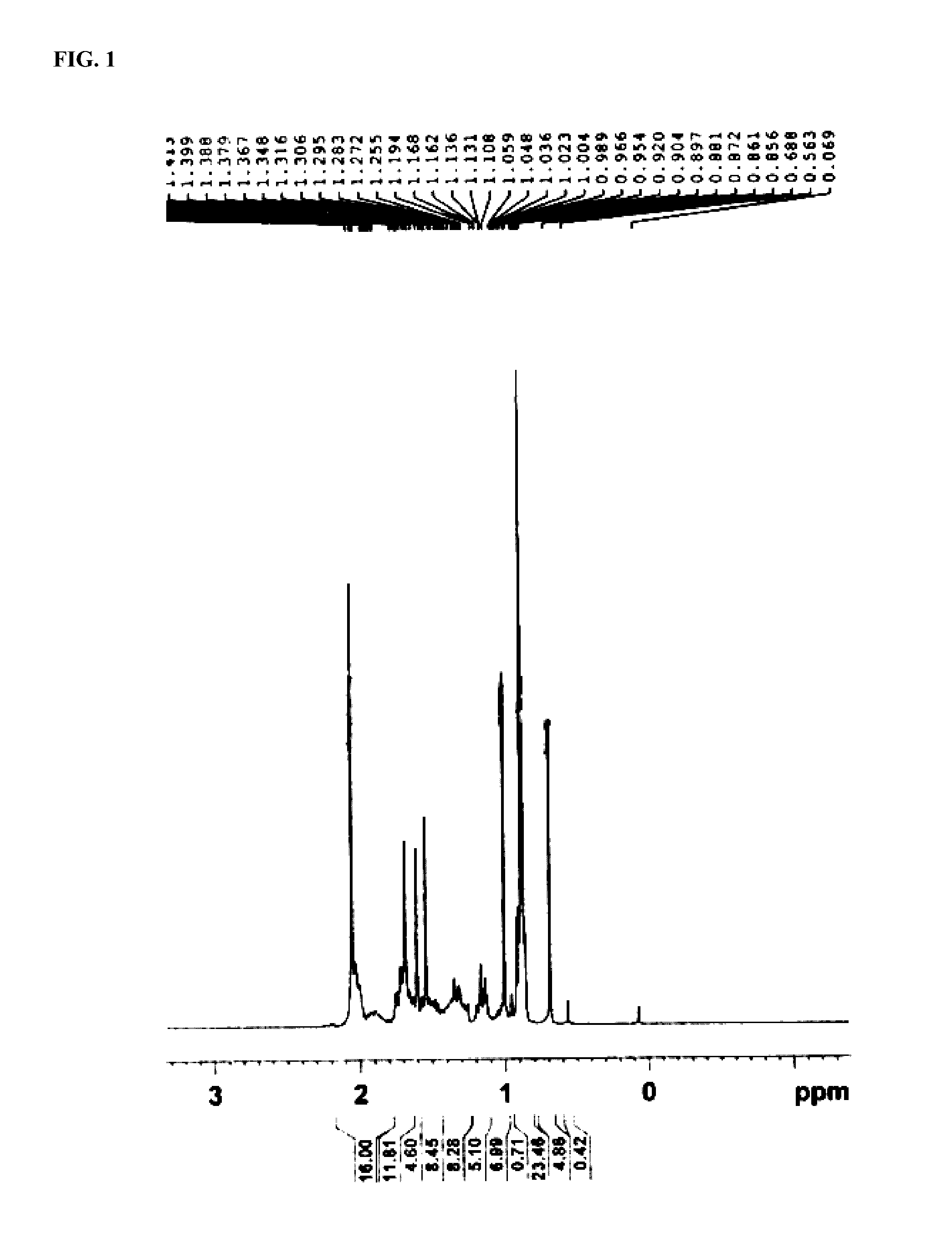 Commands and method of treating cancer via RHO pathway