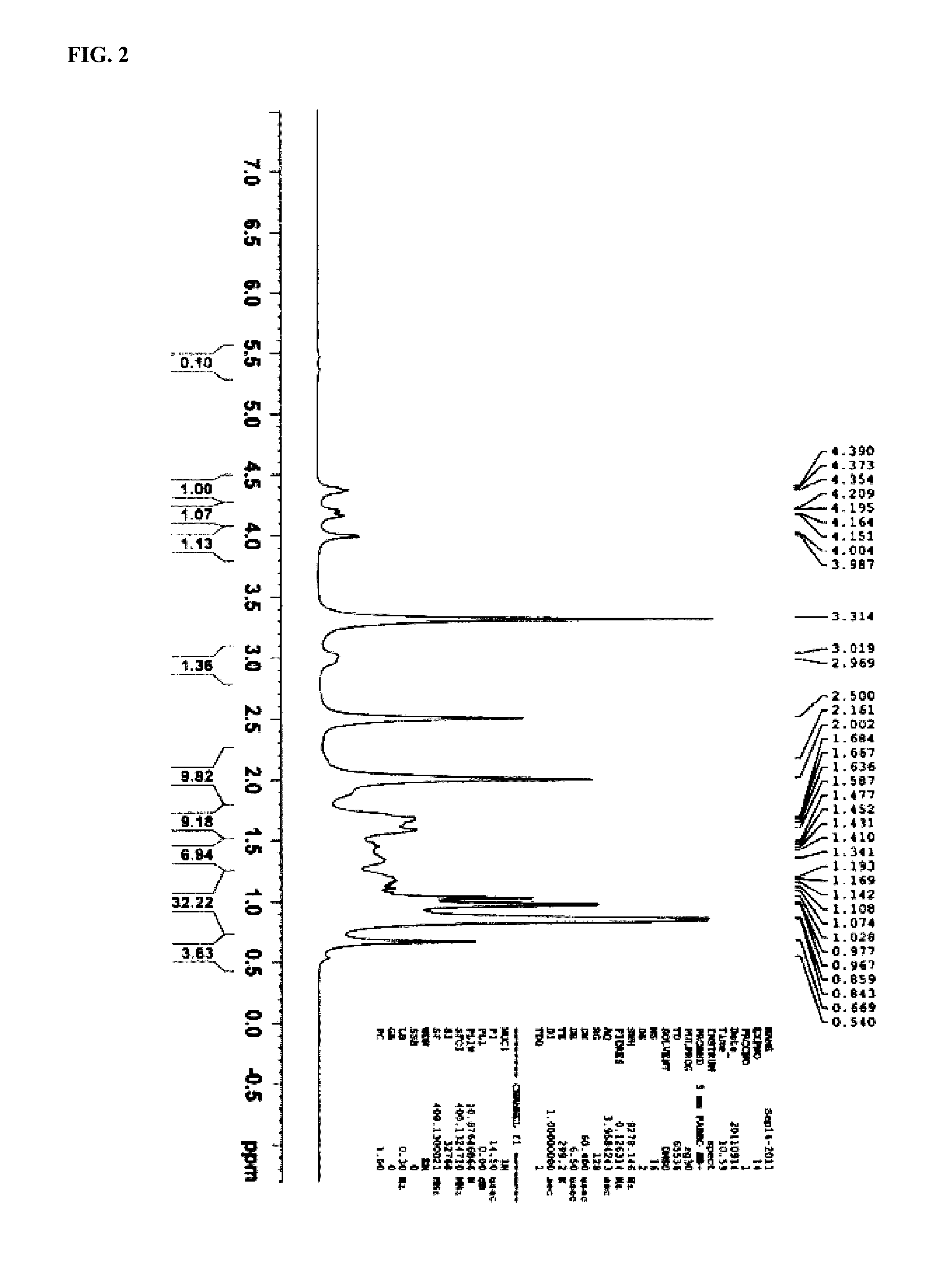 Commands and method of treating cancer via RHO pathway