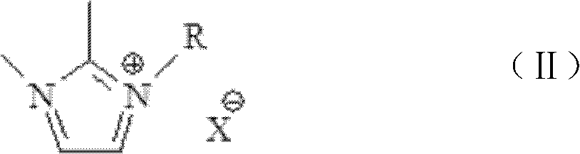 Method for synthesizing allantoin