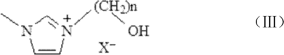 Method for synthesizing allantoin