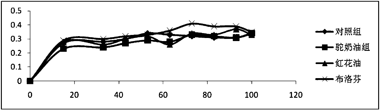 Anti-rheumatic-arthritis emulsifiable paste composition and preparation method thereof