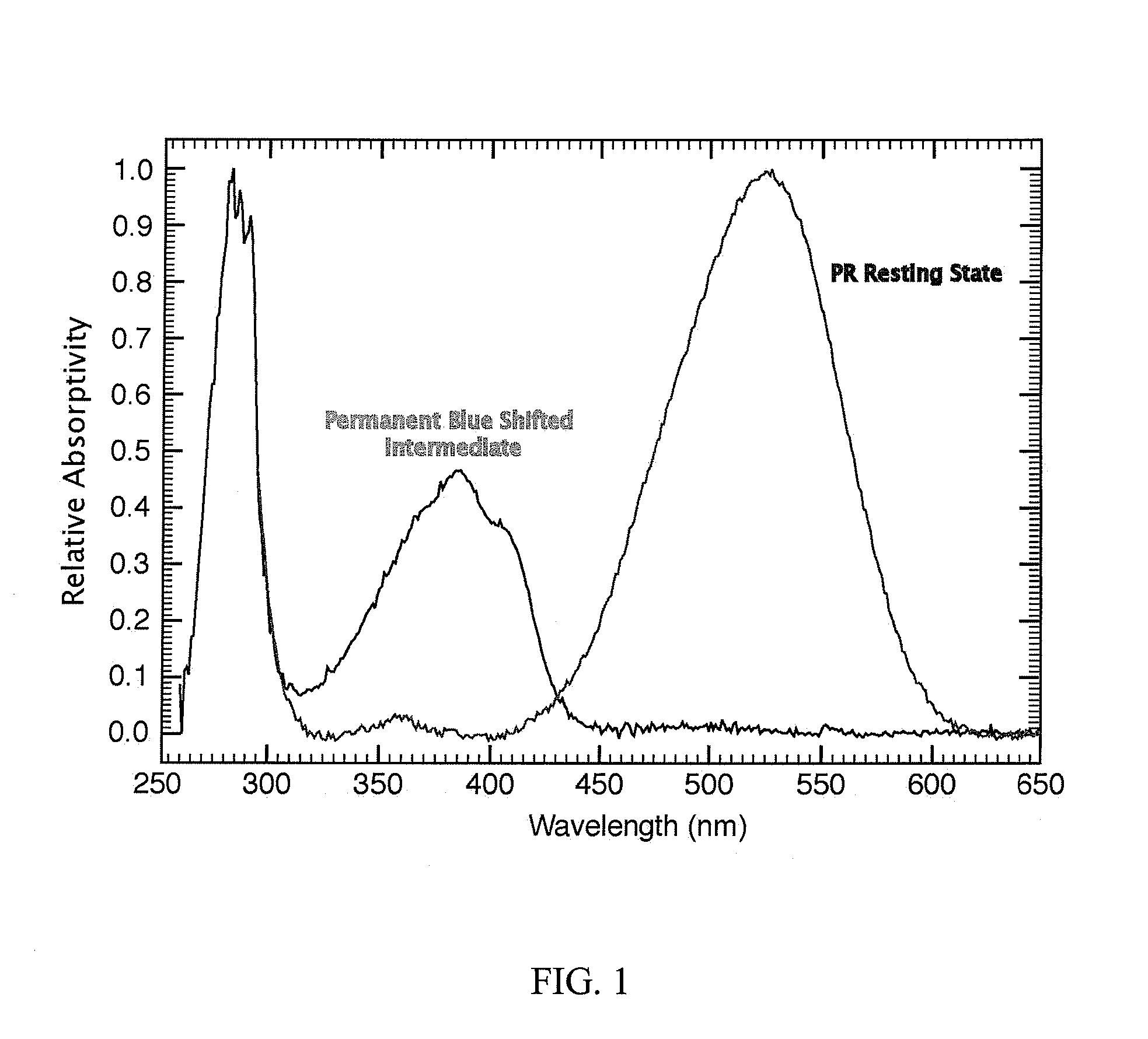 Binary Optical Compound and Method of Manufacture