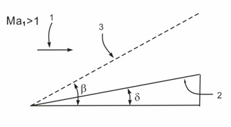 Device for changing Mach number in supersonic velocity wind tunnel model experiment and working method