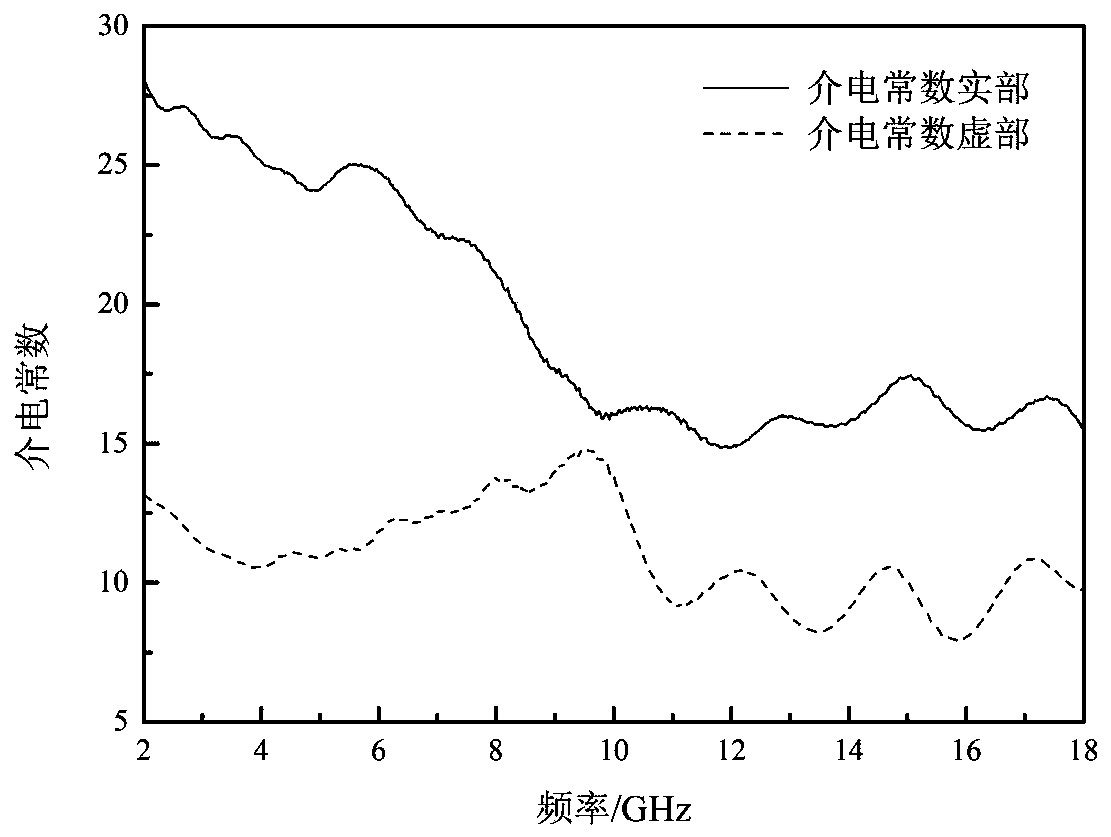 Preparation method of biomass porous carbon electromagnetic wave-absorbing material taking egg white as precursor