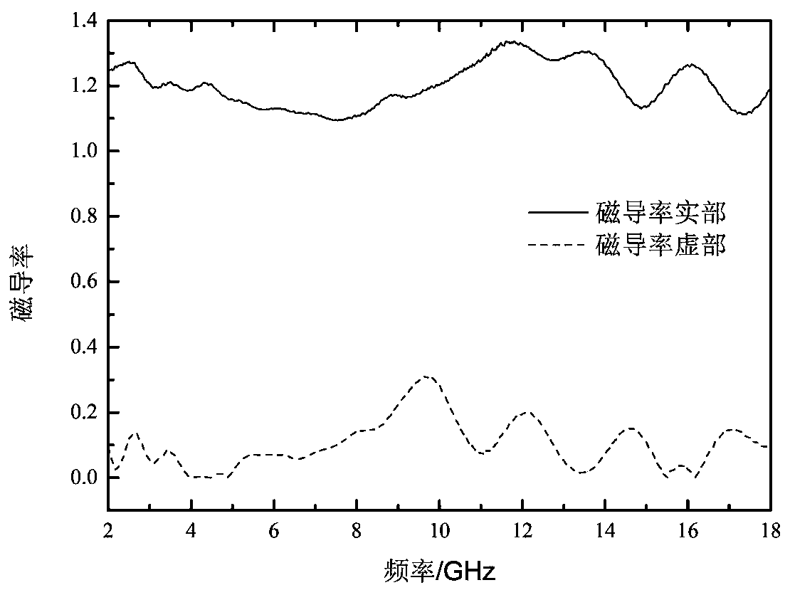 Preparation method of biomass porous carbon electromagnetic wave-absorbing material taking egg white as precursor