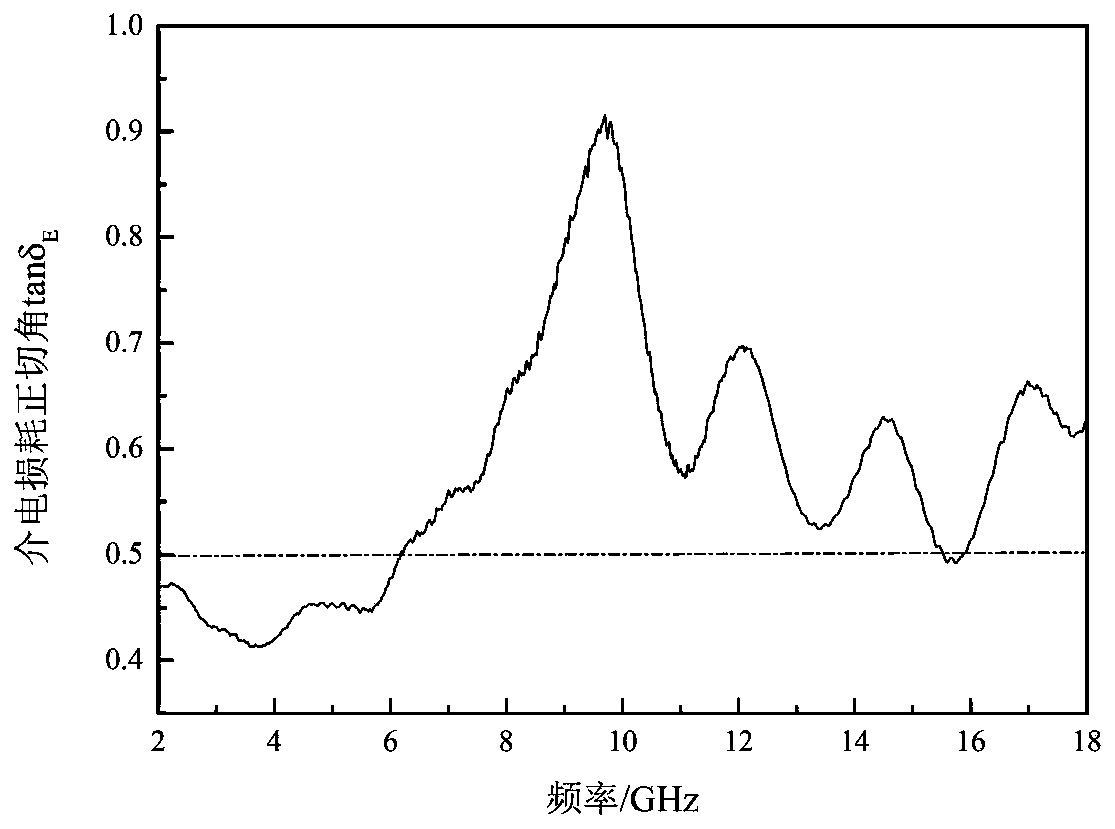 Preparation method of biomass porous carbon electromagnetic wave-absorbing material taking egg white as precursor