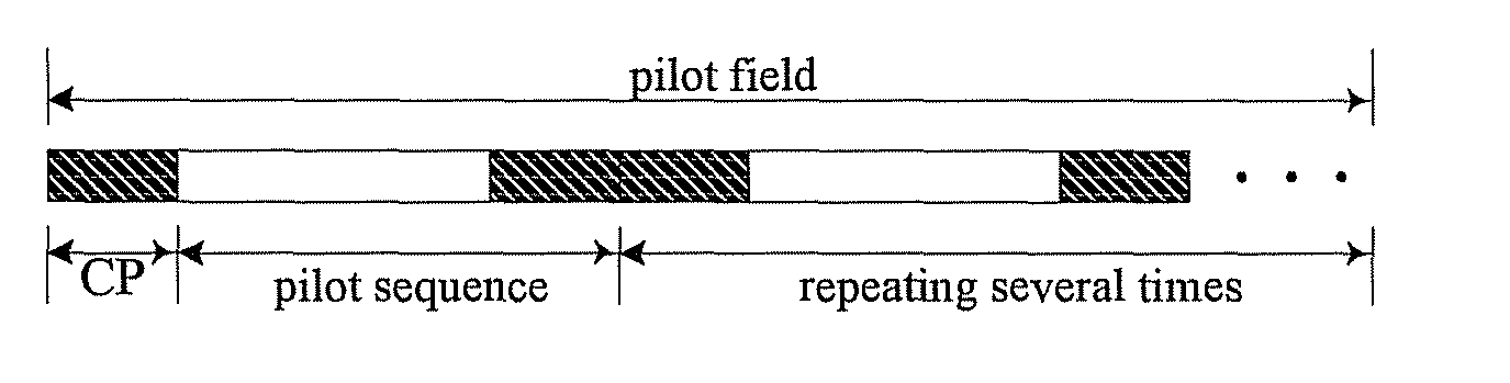 Channel estimation method of the mobile communication system based on the time division pilot field