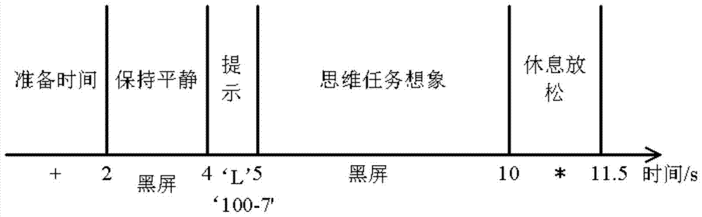 Brain-computer interface method based on logical thinking and image thinking