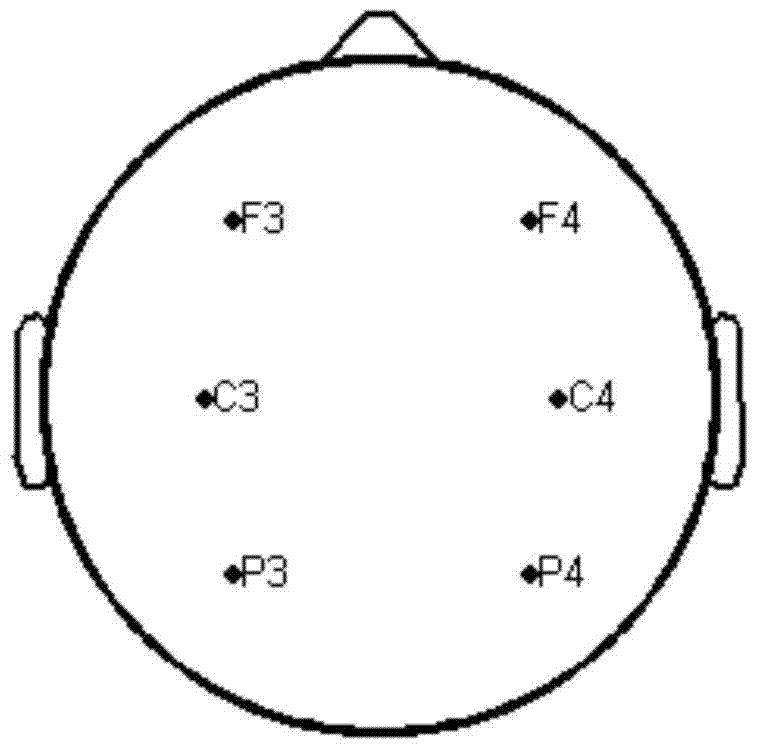 Brain-computer interface method based on logical thinking and image thinking