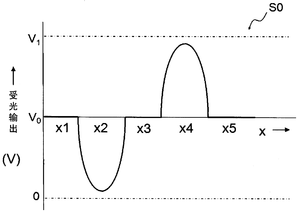 Measuring device