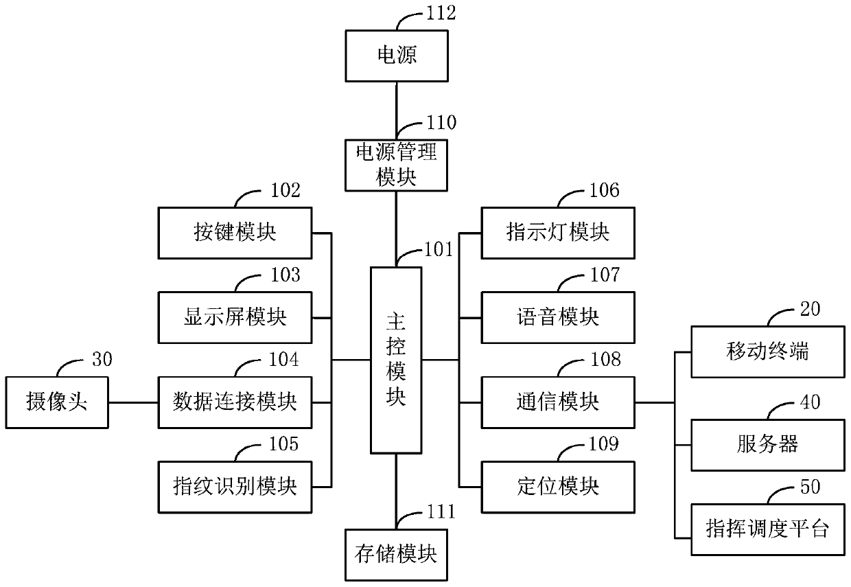 Intelligent law enforcement system and control method thereof