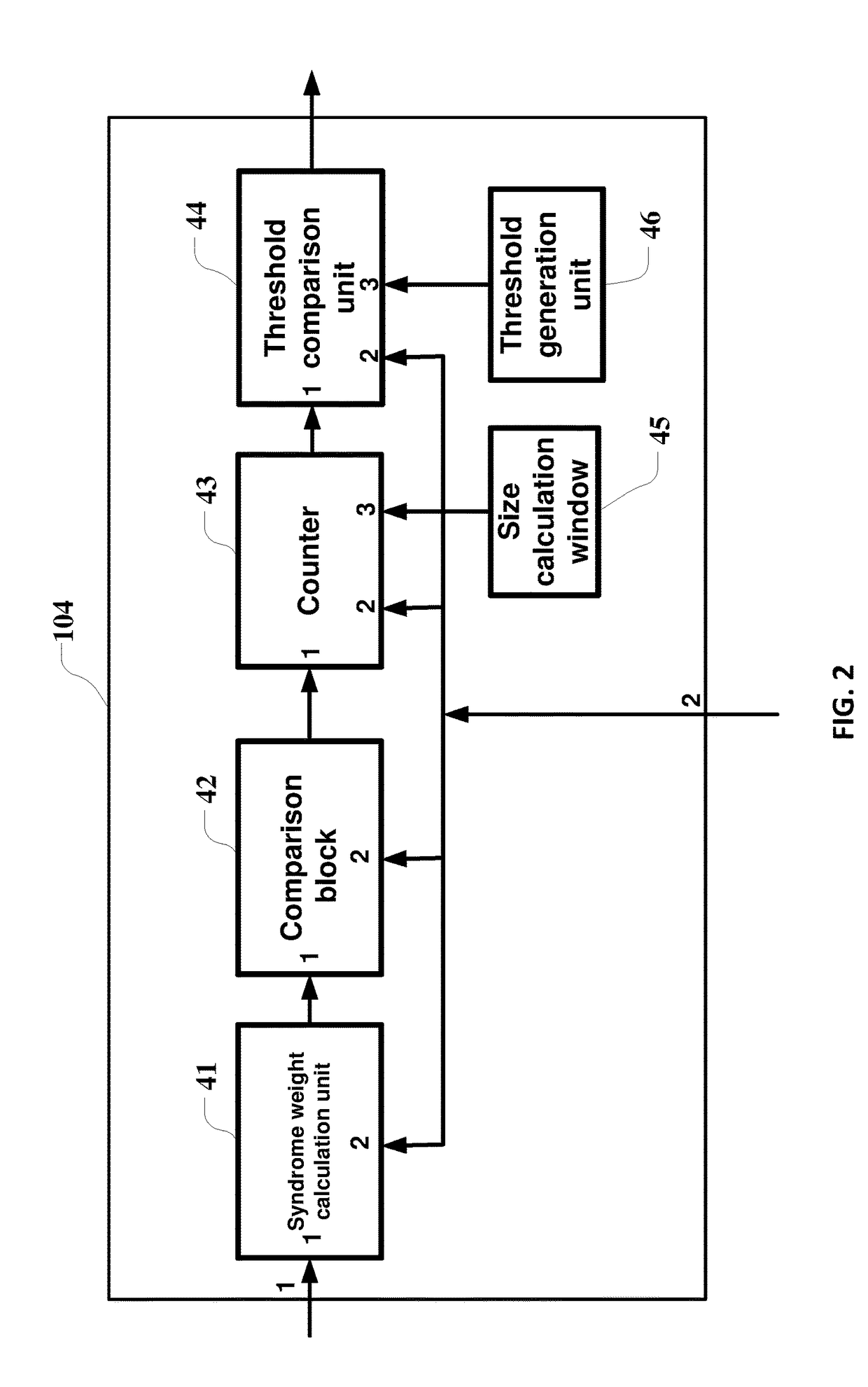 Method and apparatus for identification and compensation for inversion of input bit stream in LDPC decoding