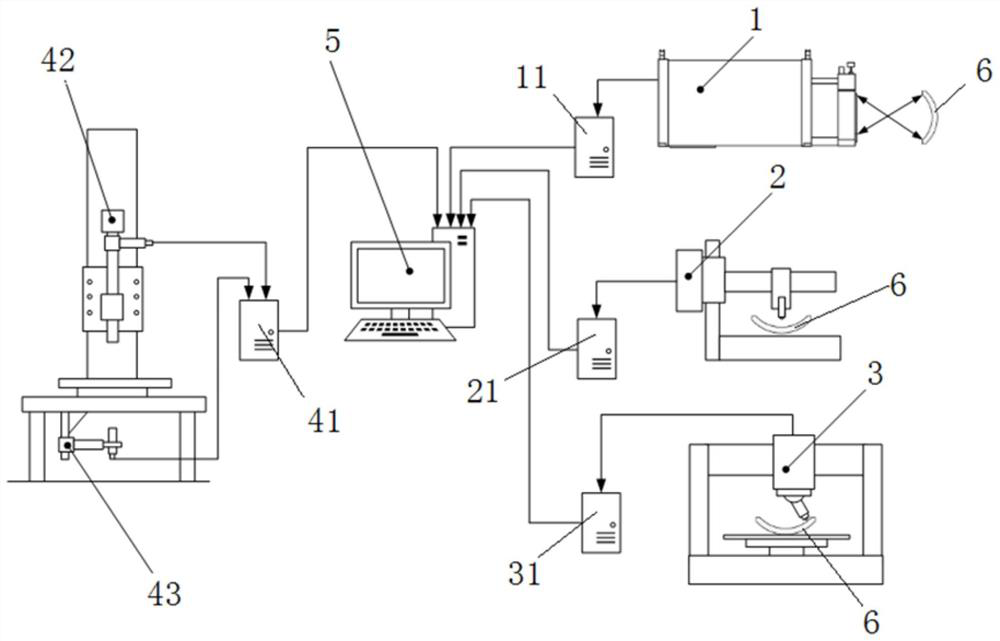 An optical system adjustment device capable of real-time compensation and its adjustment method