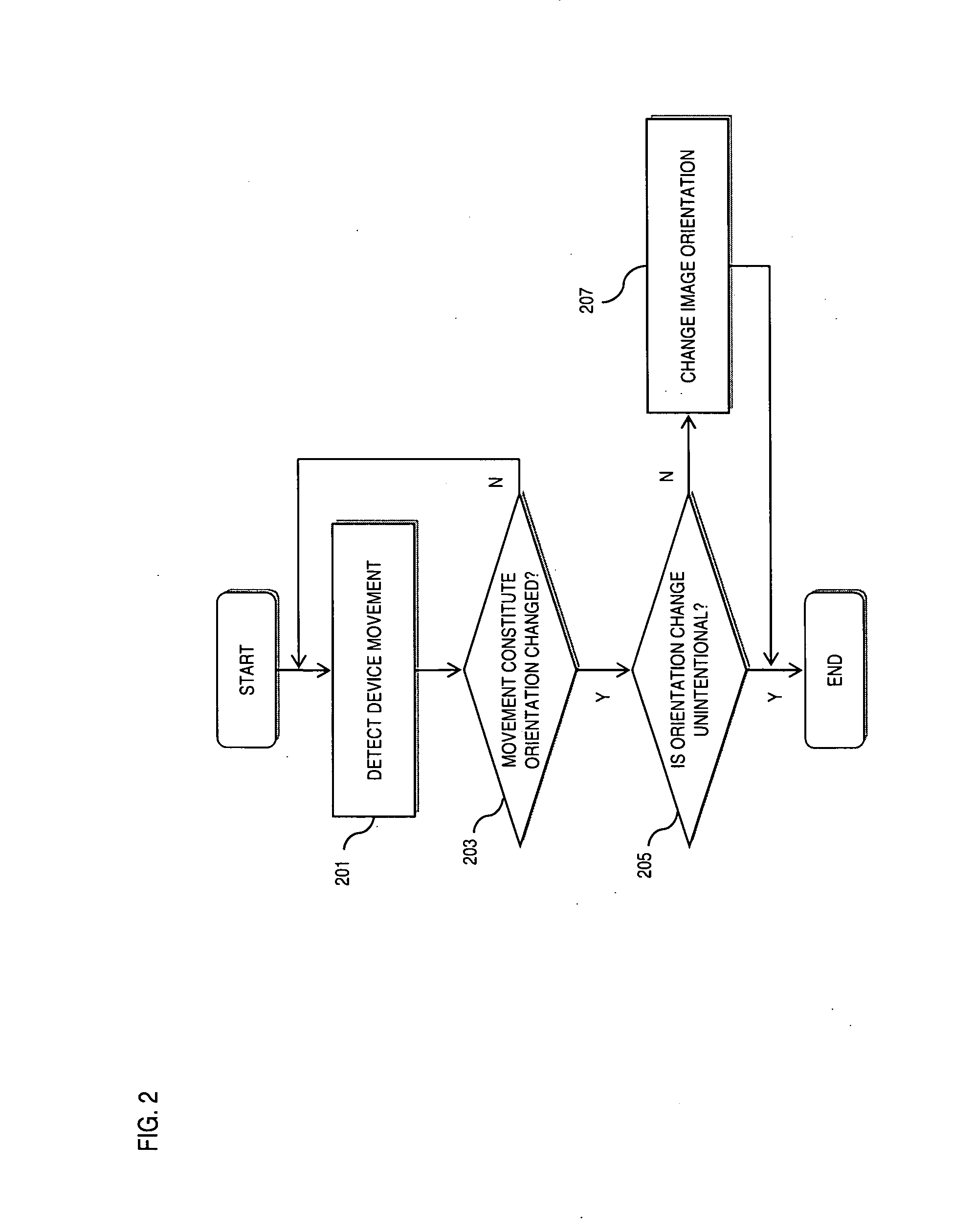 Method and apparatus for controlling display orientation