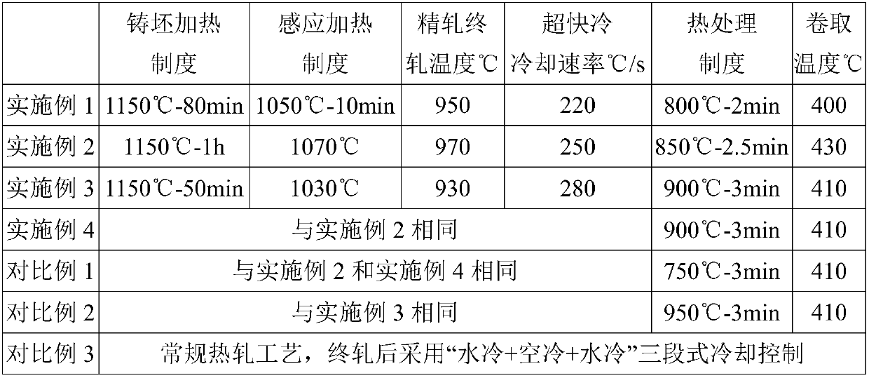 A kind of preparation method of trip steel containing δ-ferrite