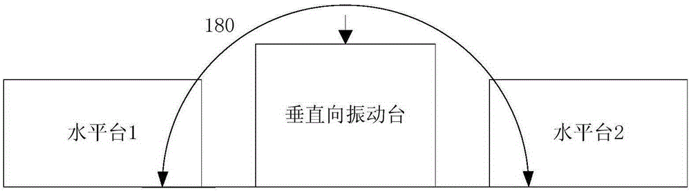 Three-direction inverse platform device of vibration test system