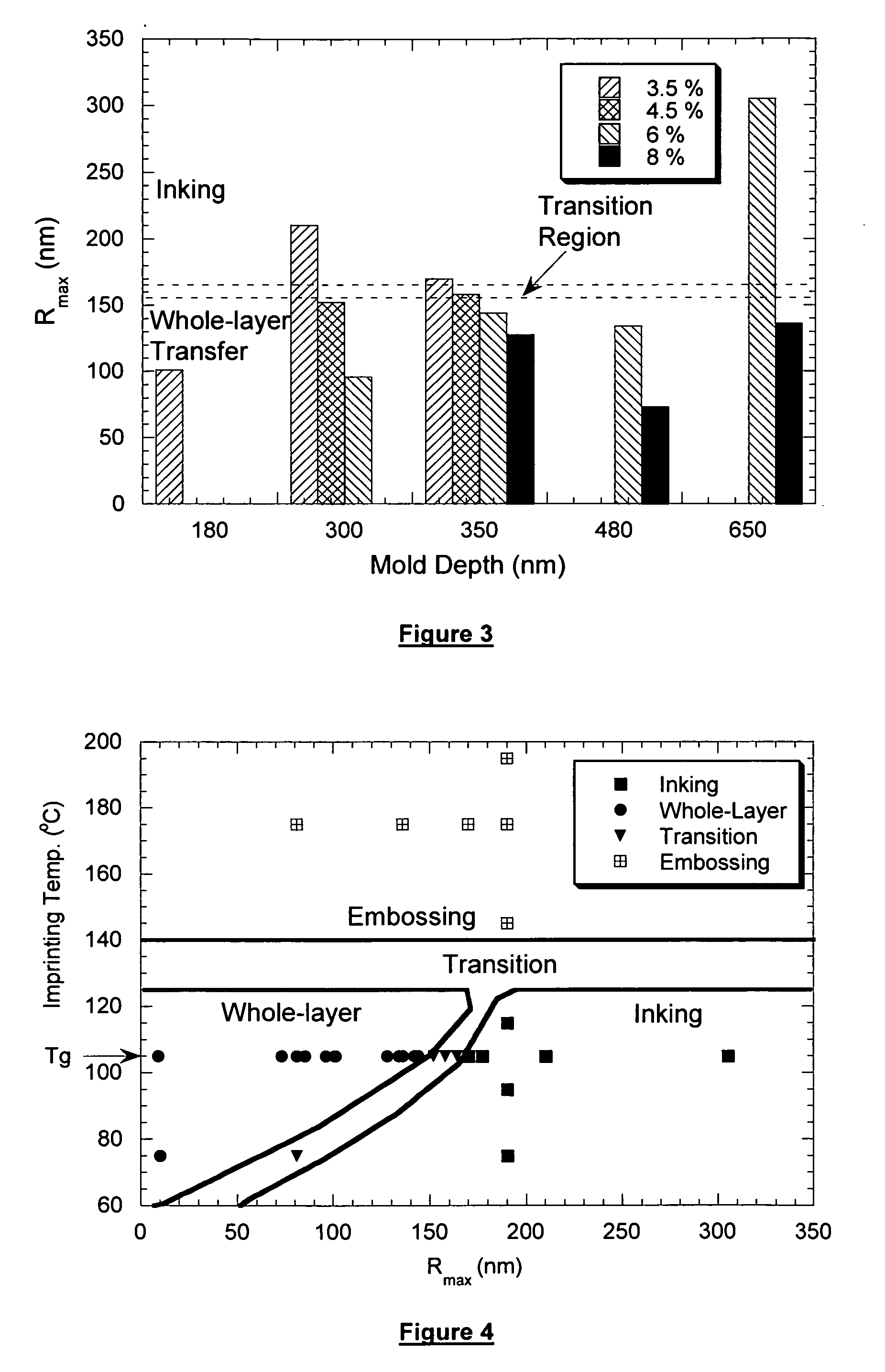 Reversal imprint technique