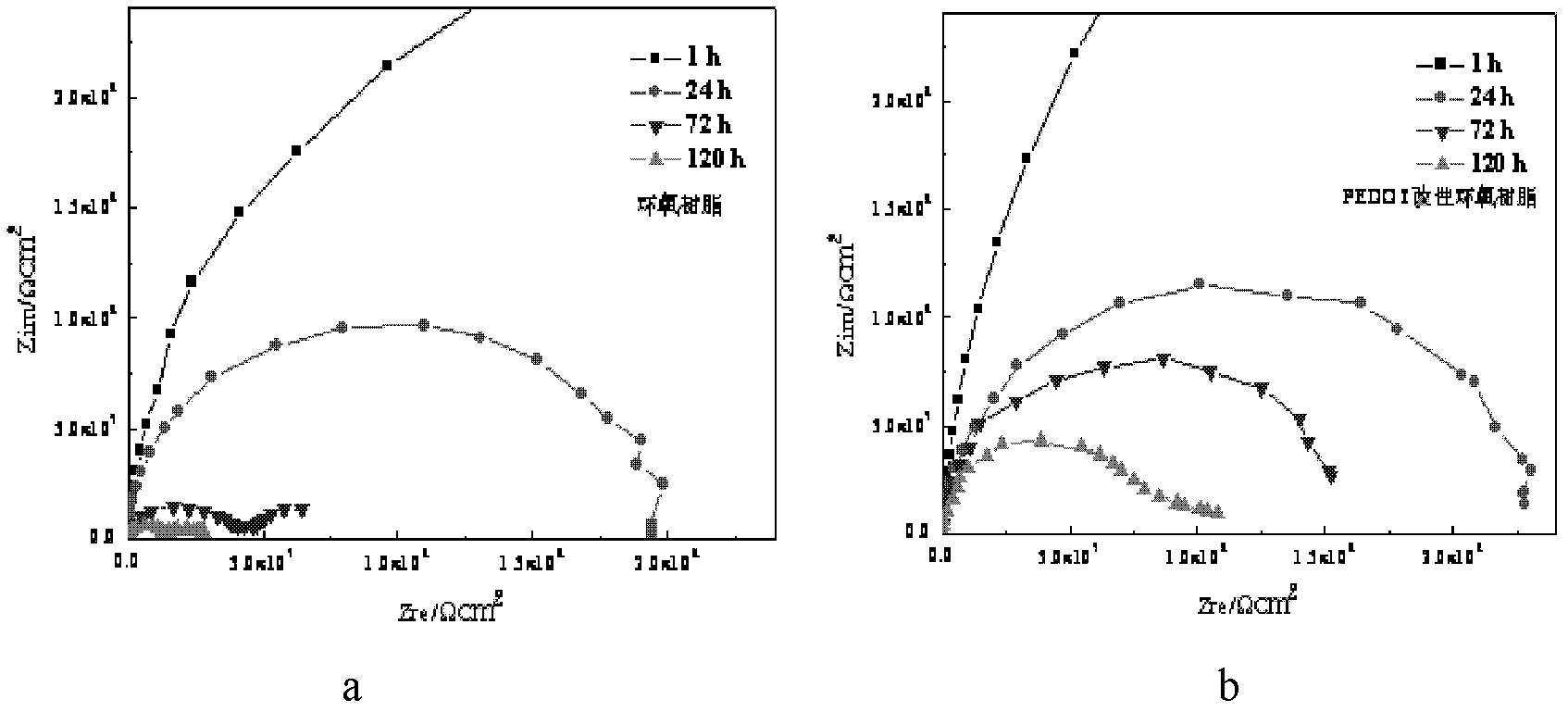 Preparation method for epoxy anticorrosive coating