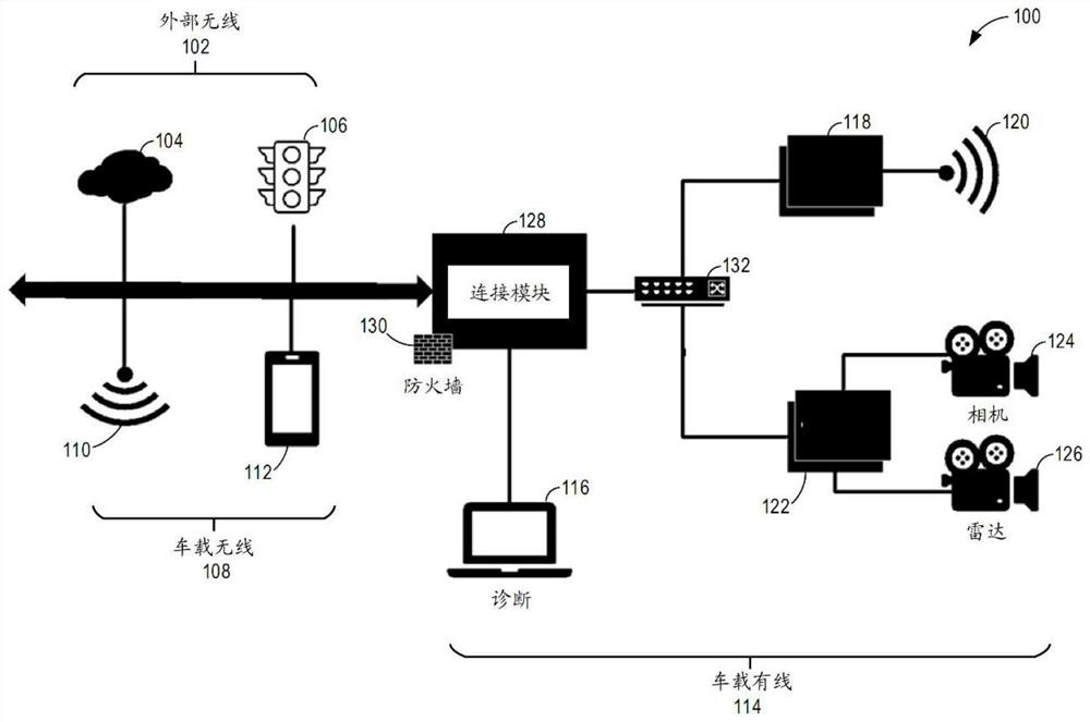 Universal software communication bus