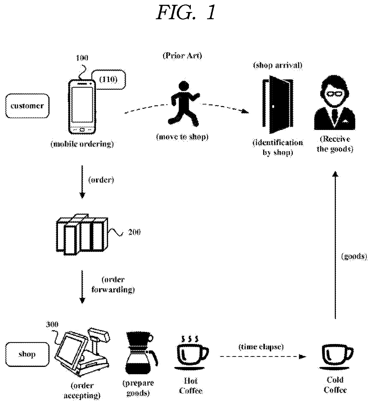 Qos-based mobile order processing method using shop arrival identification