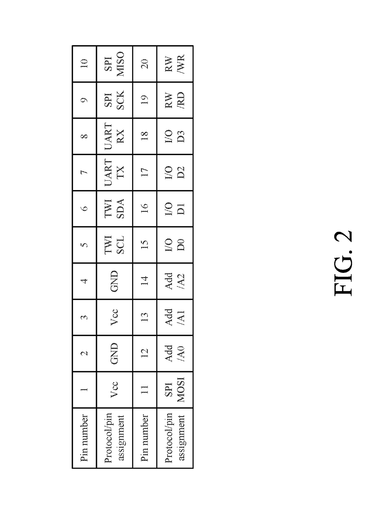 Communication system with serial ports for automatically identifying device types and communication protocols and method thereof