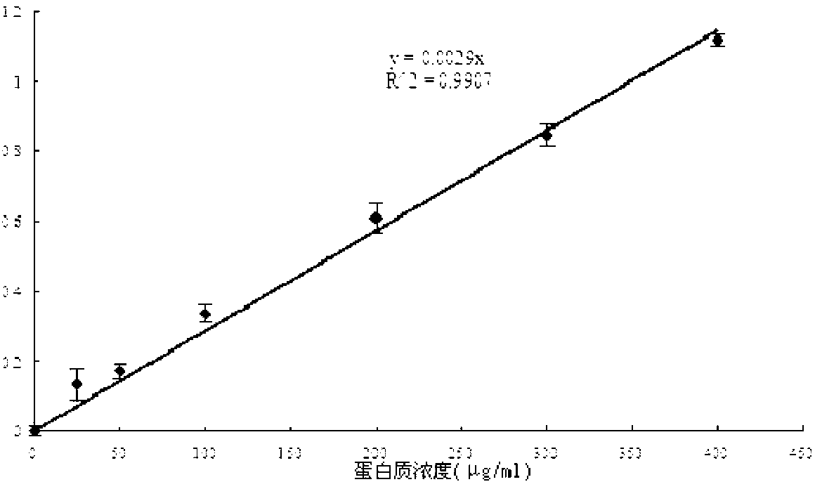 Cordyceps militaris protein extract and antitumor application thereof