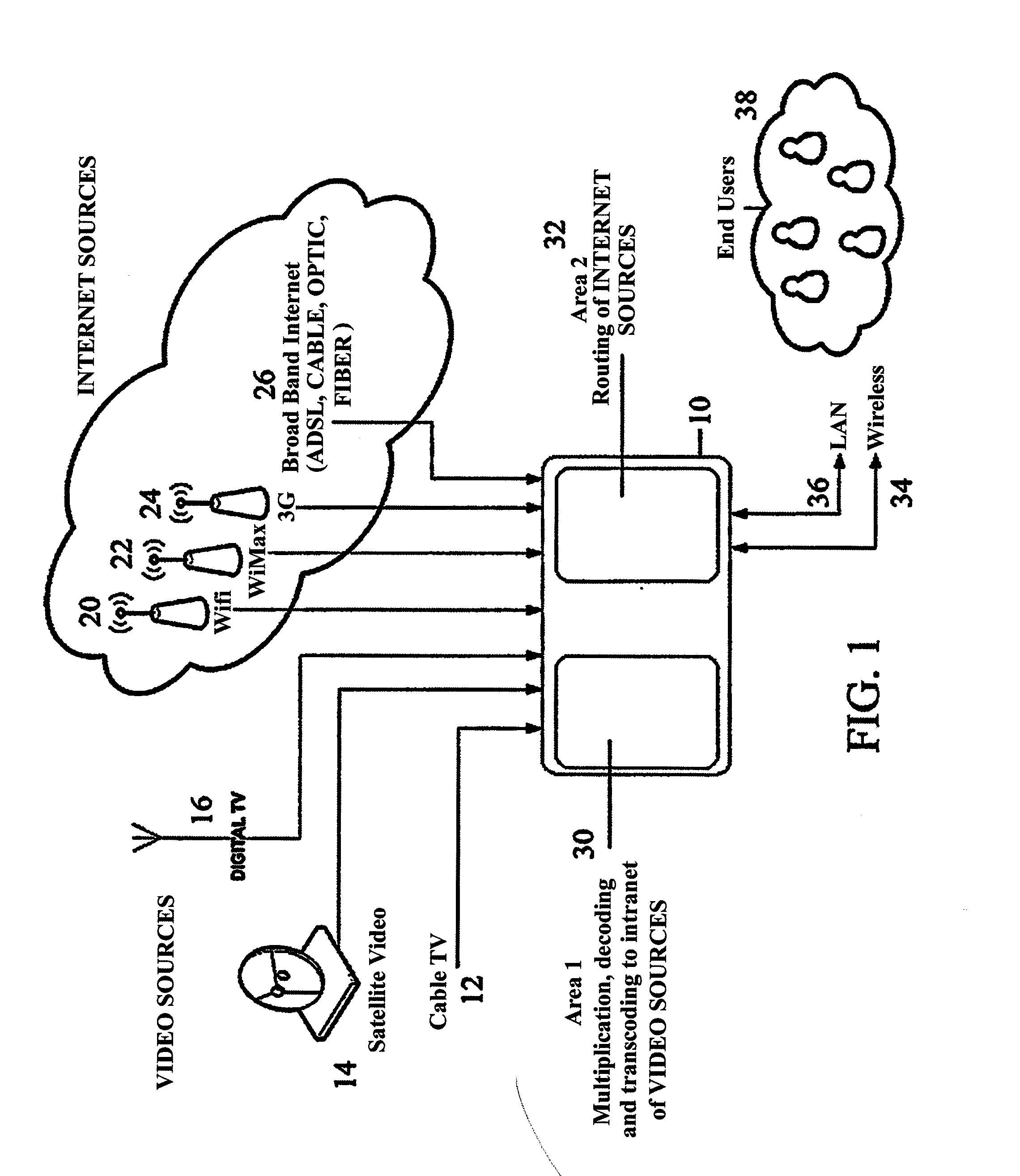 Broadcast Media Management Router Video Server