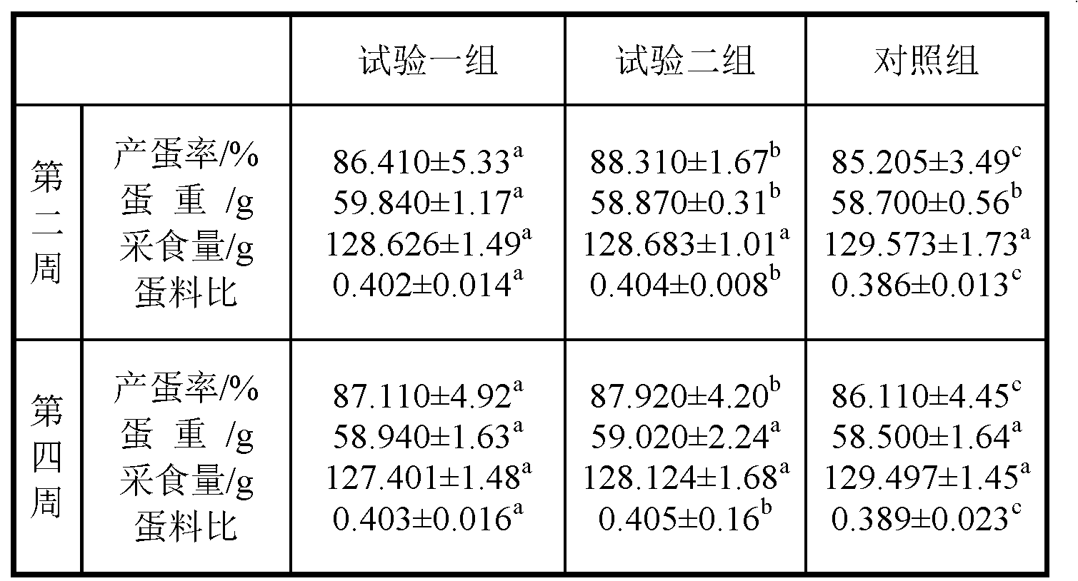 Saving trace element compound packet as well as preparation method and application thereof