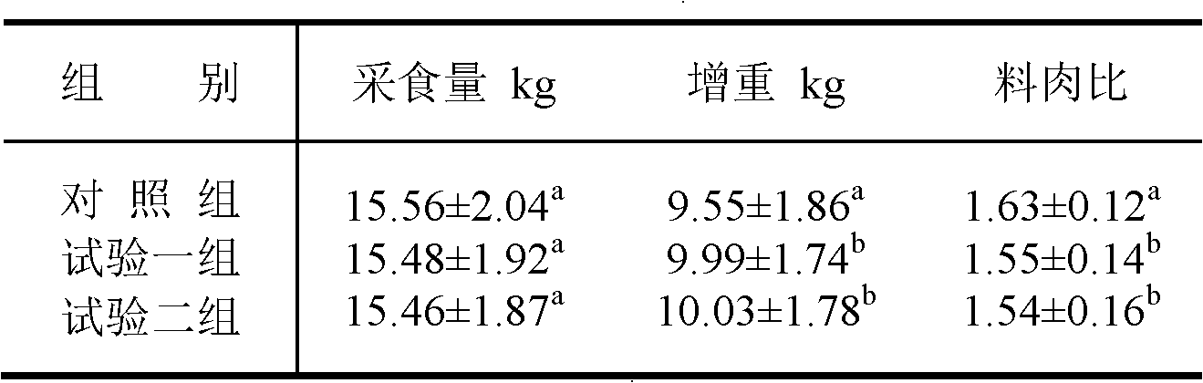 Saving trace element compound packet as well as preparation method and application thereof