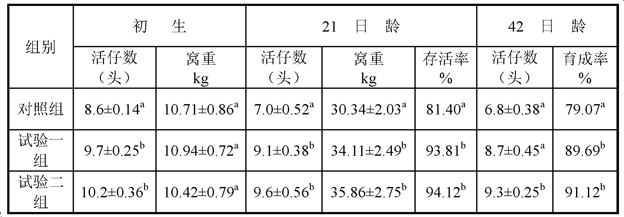 Saving trace element compound packet as well as preparation method and application thereof