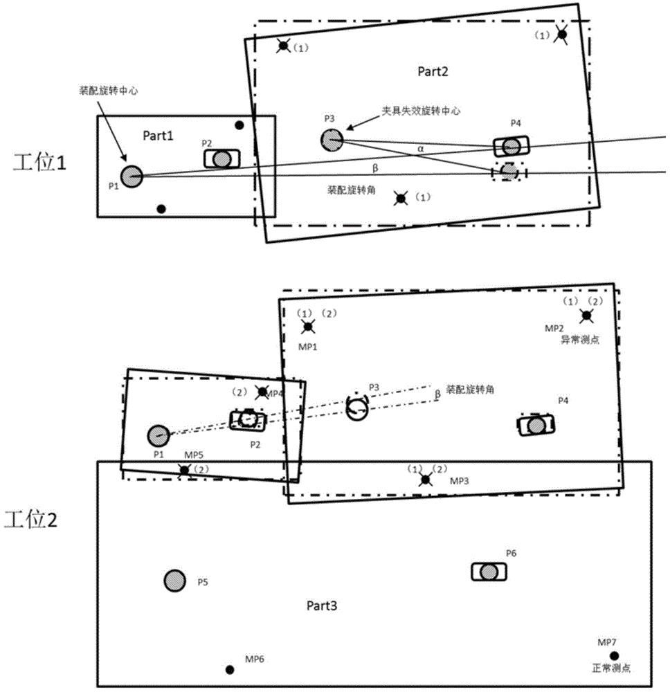 Multi-deviation source online diagnosis system and method for multi-station assembly process of car body