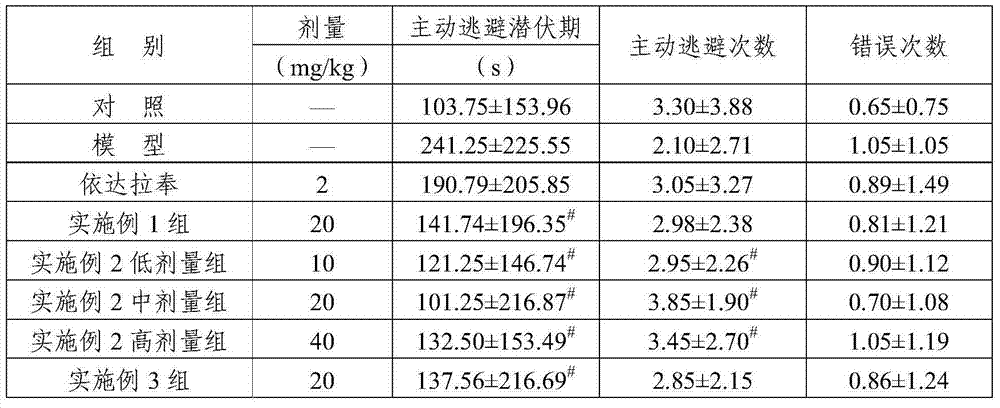 Novel application of dehydroandrographolide derivative