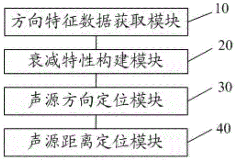 Sound source positioning method and system