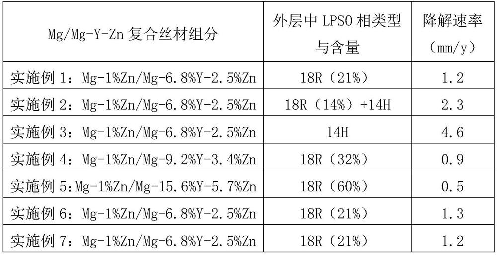 Degradable controllable magnesium-based alloy wire and preparation method thereof