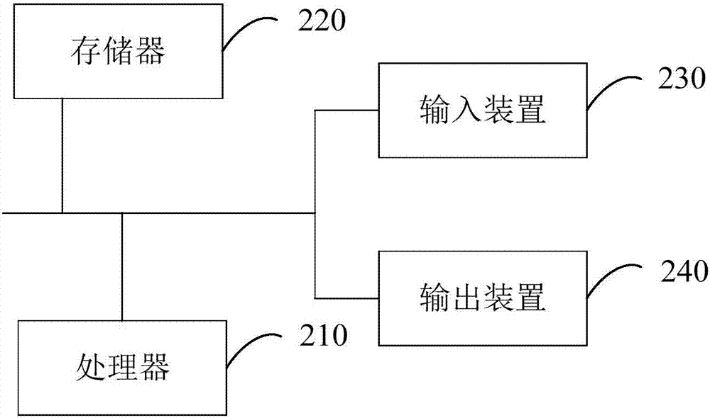 Voice error correction method used for requesting song through voice, terminal and storage medium