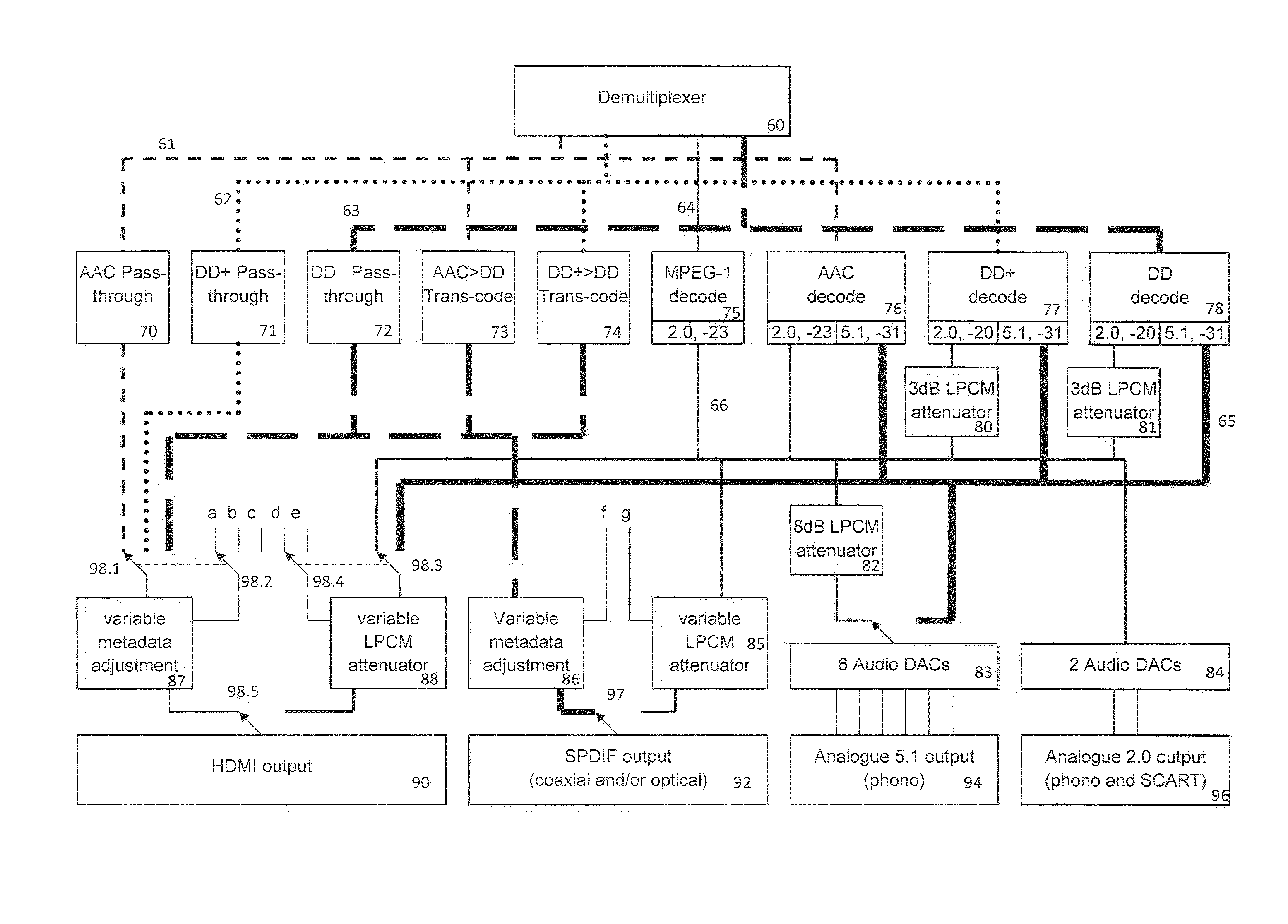 Loudness level control for audio reception and decoding equipment
