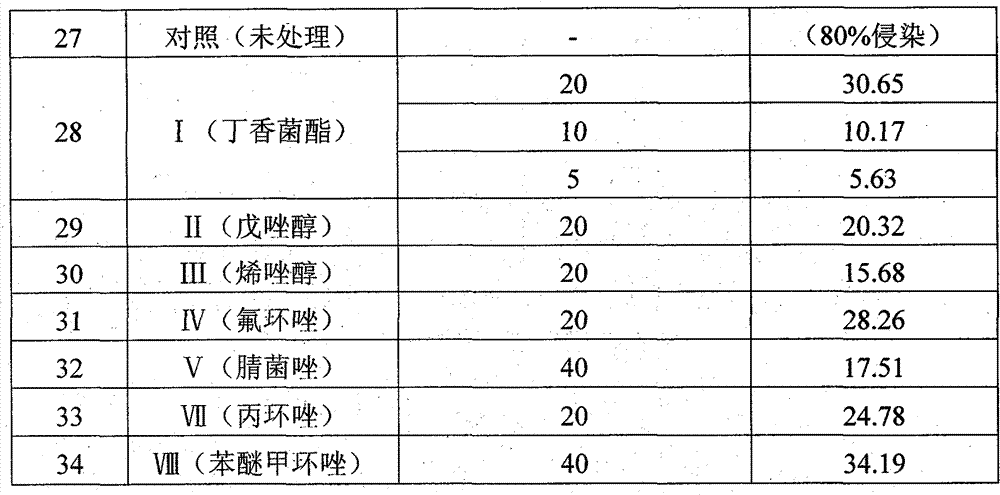 Agricultural fungicidal composition containing SYP-3375 and triazole fungicide