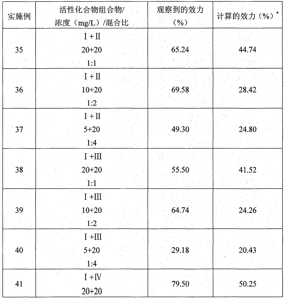 Agricultural fungicidal composition containing SYP-3375 and triazole fungicide