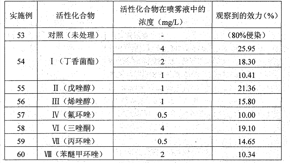 Agricultural fungicidal composition containing SYP-3375 and triazole fungicide