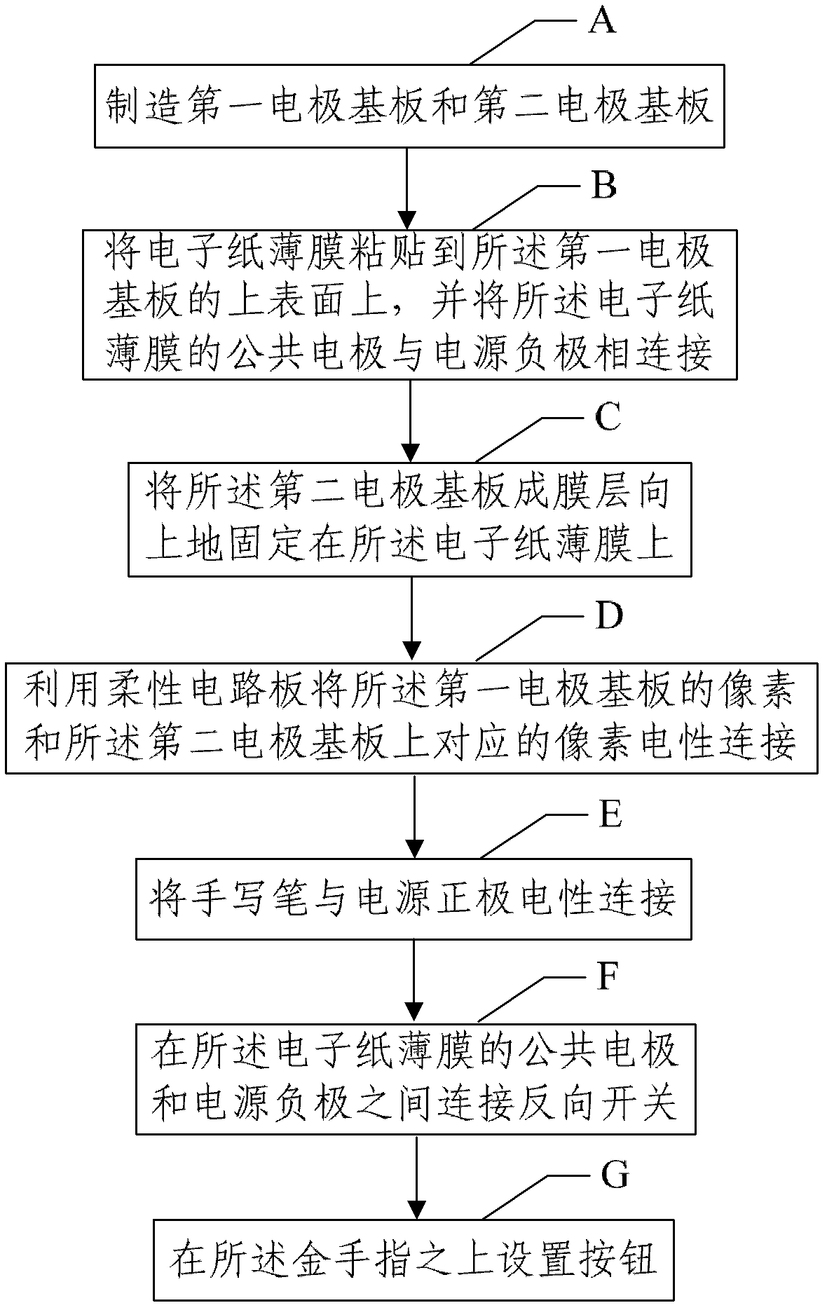 Handwritten electronic paper display and manufacturing method thereof