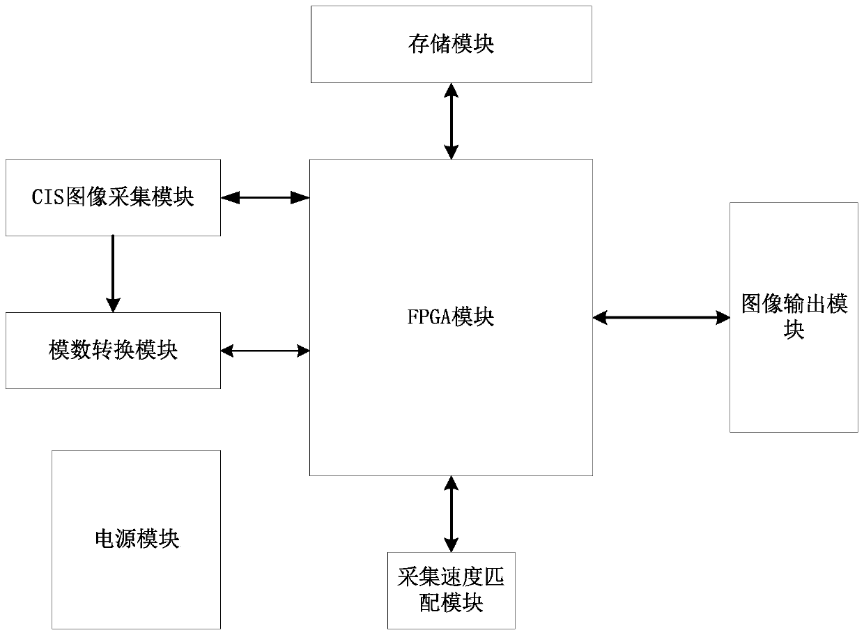 Anti-counterfeiting bill authentic identification system and method based on multispectral images