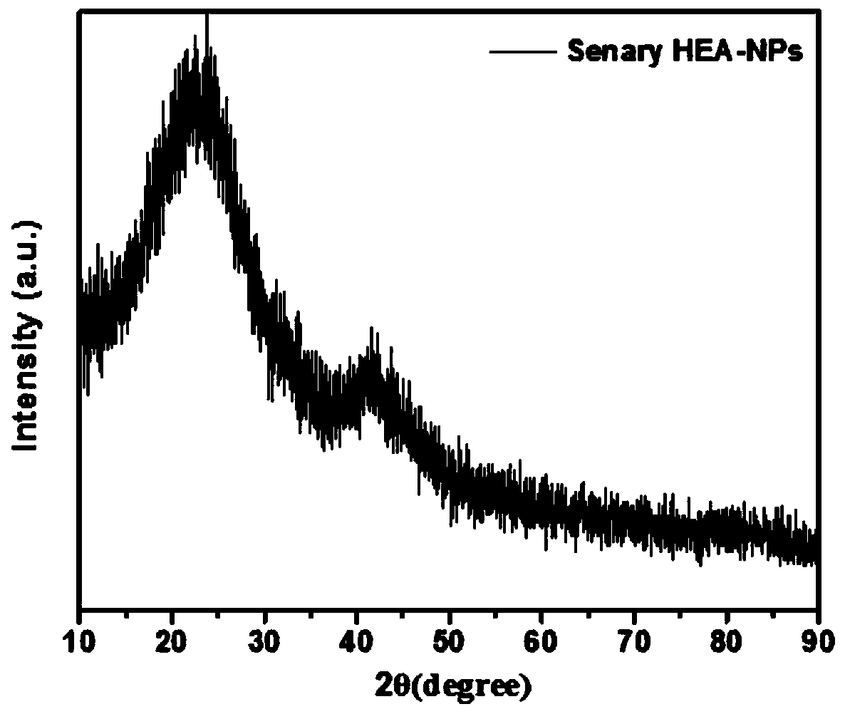 Preparation method of monodisperse platinum-series high-entropy alloy nanoparticle catalyst