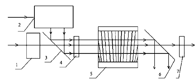 Parametric amplification or parametric conversion system of adjustable broadband laser pulse of spectral response curve