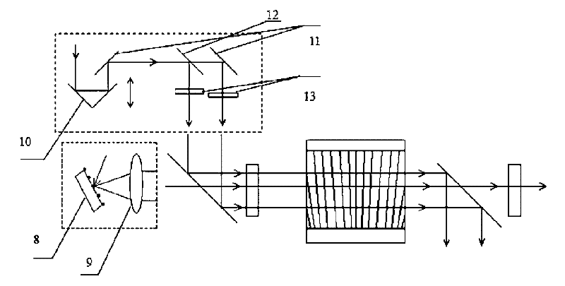 Parametric amplification or parametric conversion system of adjustable broadband laser pulse of spectral response curve