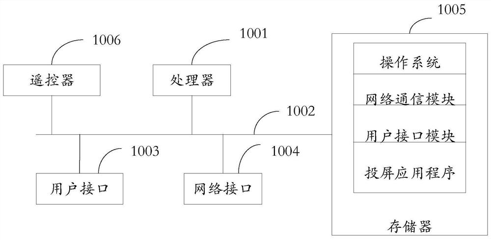 Screen projection method and device, terminal and storage medium