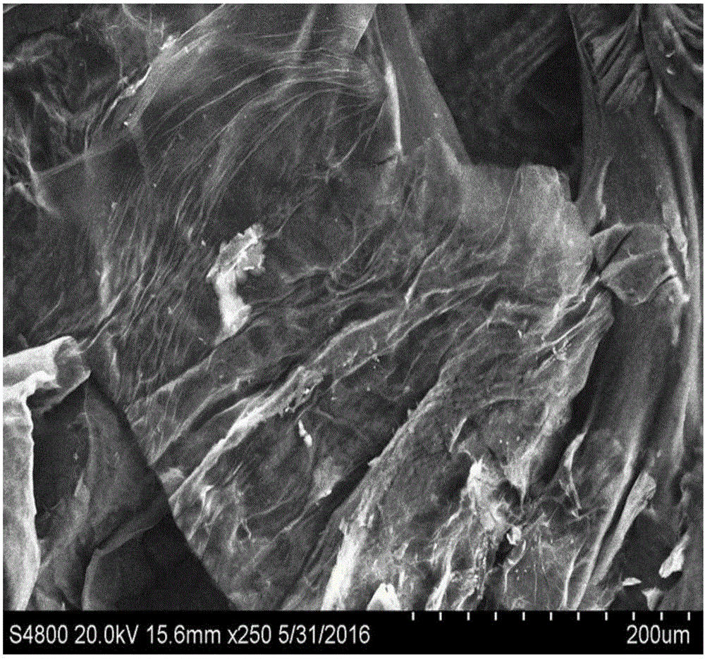 Method for preparing graphene / carbon nanotube composite material